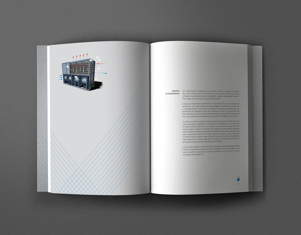 progettazione brand identity