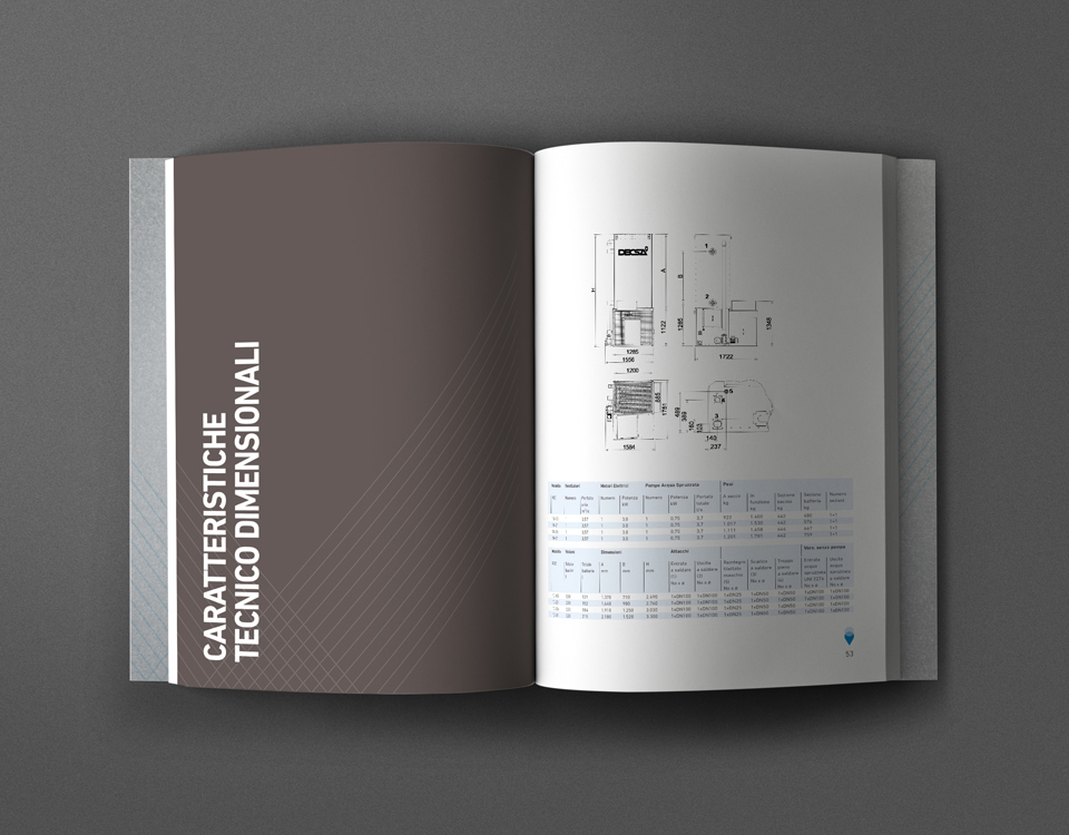 progettazione brand identity
