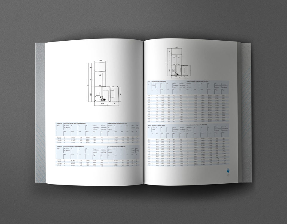 progettazione brand identity